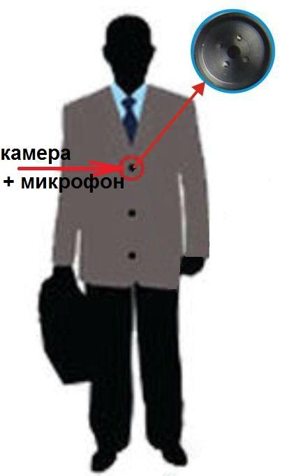 цветна видеокамера копче 2