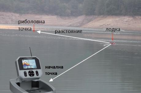 Безжичен сонар с GPS и компас 2